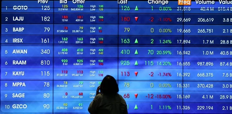 IHSG Hari Ini Berpeluang Rebound, tetapi Risiko Koreksi Masih Terbuka