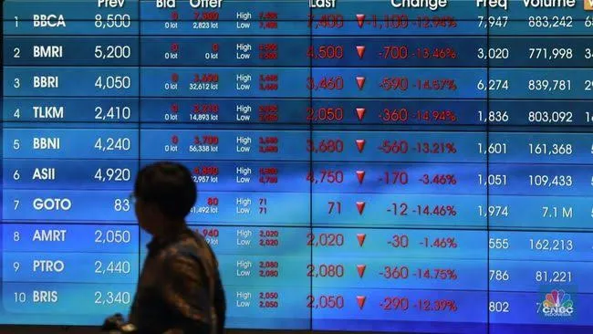 Video: Ini Yang Terjadi Sebenarnya Dibalik Jatuhnya Indeks Saham