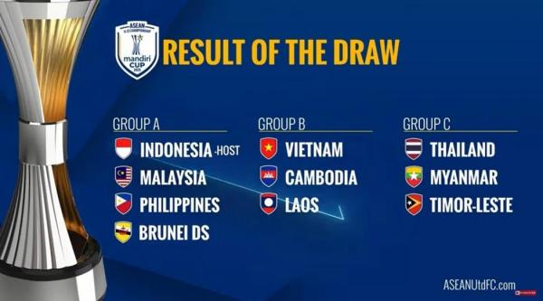 Beli Tiket Satuan Timnas Indonesia U-23 Dimana? dalam Laga Piala AFF U-23